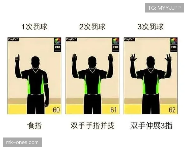 篮球规则深度解析：投篮犯规的认定与判罚标准