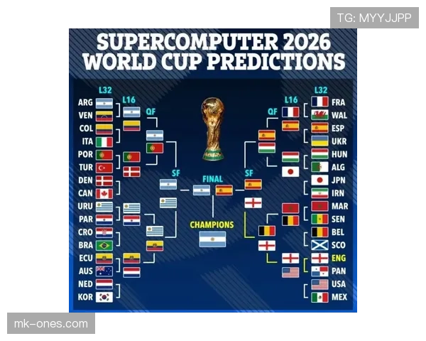 2026世界杯完整版出线机制详解