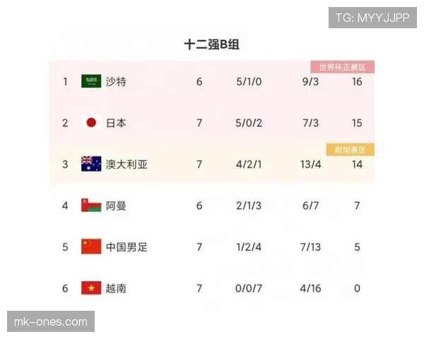 世界杯传统强队建队思路有何不同